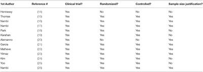 Virtual Reality in the Management of Chronic Low Back Pain: A Scoping Review